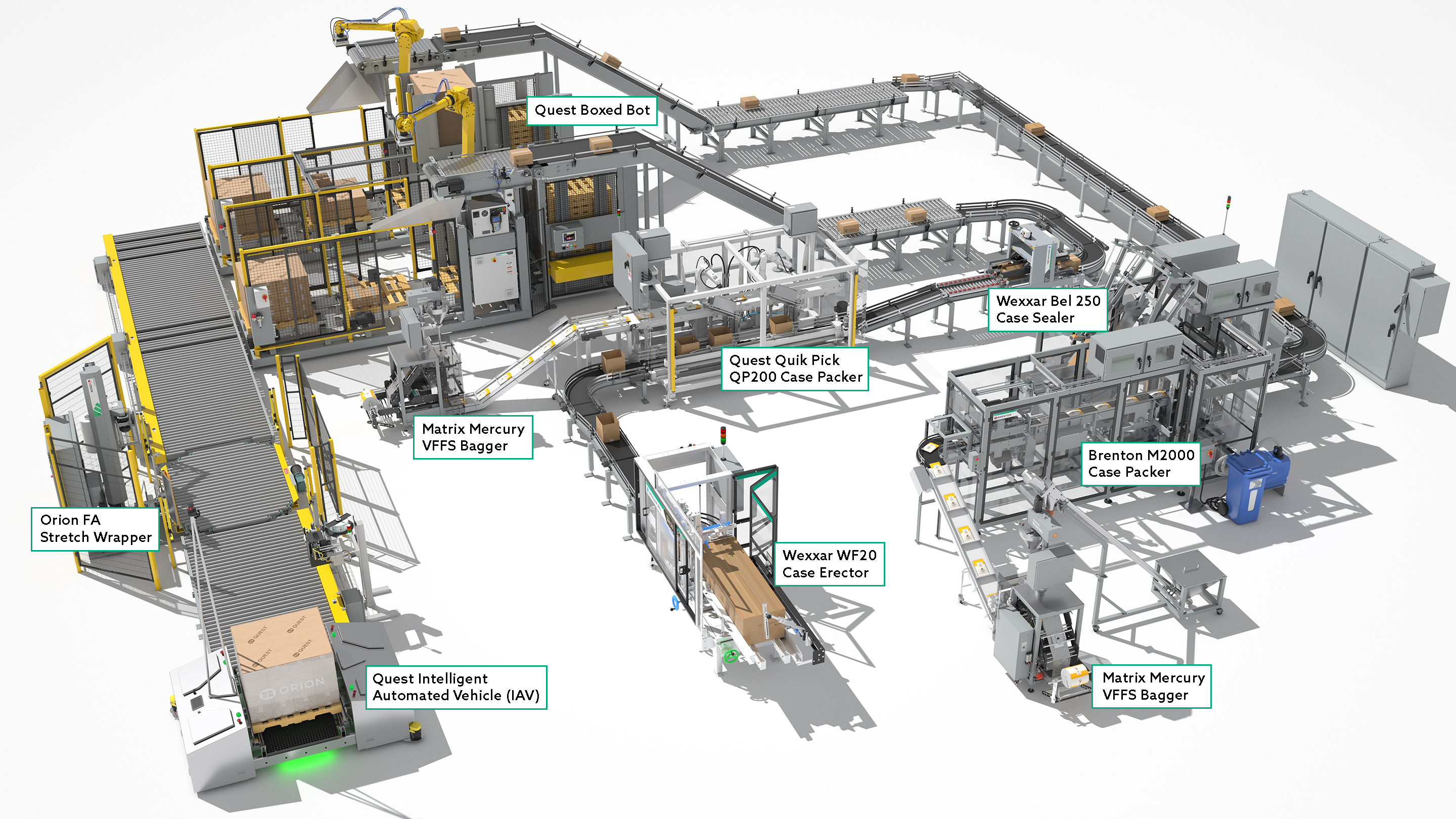 Matrix PELV 2021 PR Integrated Machine Line